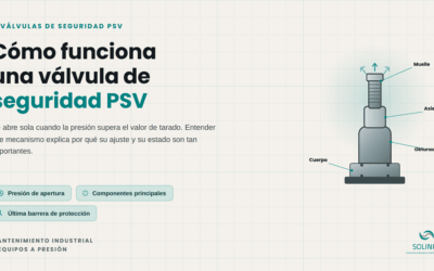 Cómo funciona una válvula de seguridad PSV